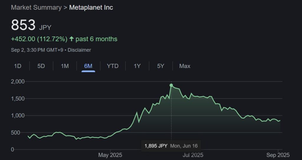 تغییرات قیمت سهام شرکت متاپلنت - منبع: Google Finance