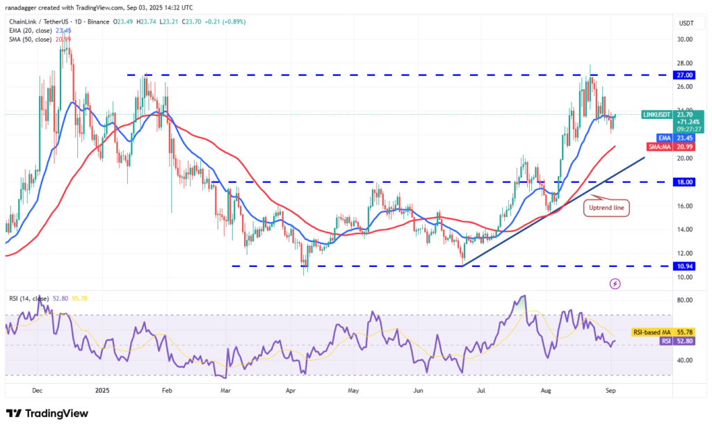 نمودار چینلینک تایمفریم ۱ روزه - منبع: TradingView