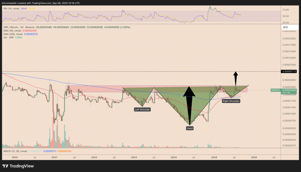 نمودار جفت‌ارز XRP/BTC تایم‌فریم هفتگی - منبع: TradingView