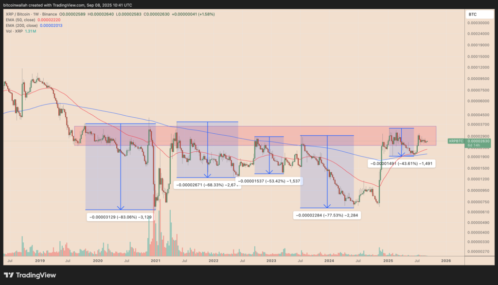 نمودار جفت‌ارز XRP/BTC تایم‌فریم هفتگی - منبع: TradingView
