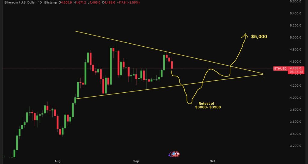 نمودار اتریوم تایم‌فریم ۱ روزه - منبع: Ash Crypto