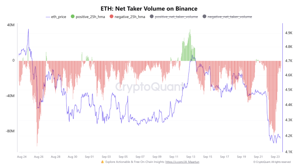 روند فروش اتریوم در صرافی بایننس - منبع: CryptoQuant