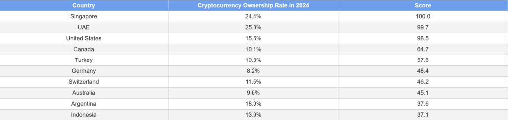 خلاصه گزارش اپکس پروتکل - منبع: ApeX