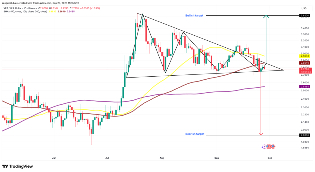 اهداف صعودی و نزولی در نمودار روزانه قیمت ریپل - منبع: TradingView
