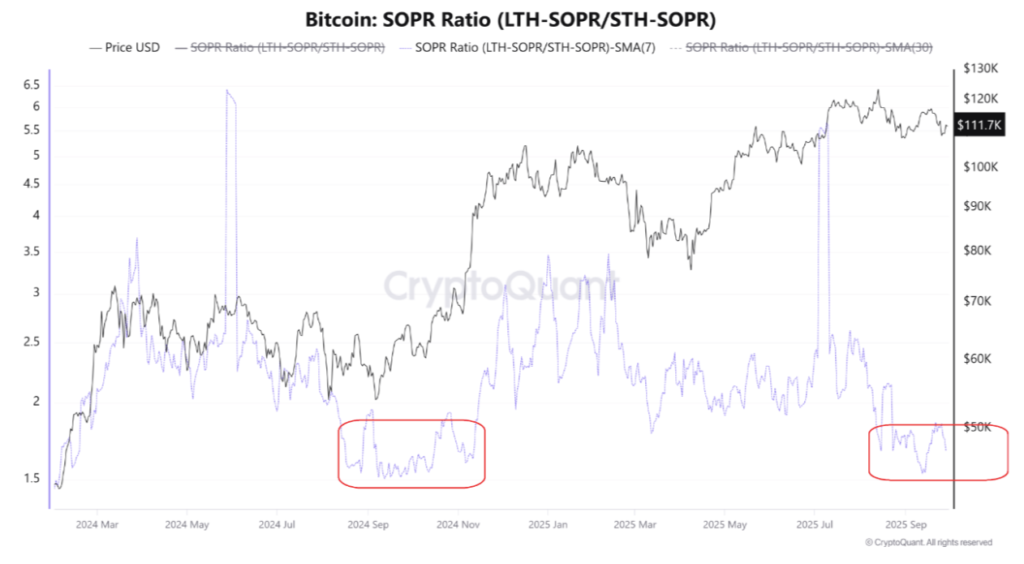 شاخص SOPR بیت کوین - منبع: CryptoQuant