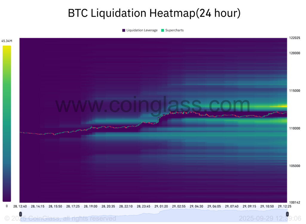 هیت‌مپ لیکوییدیشن بیت کوین - منبع: CoinGlass