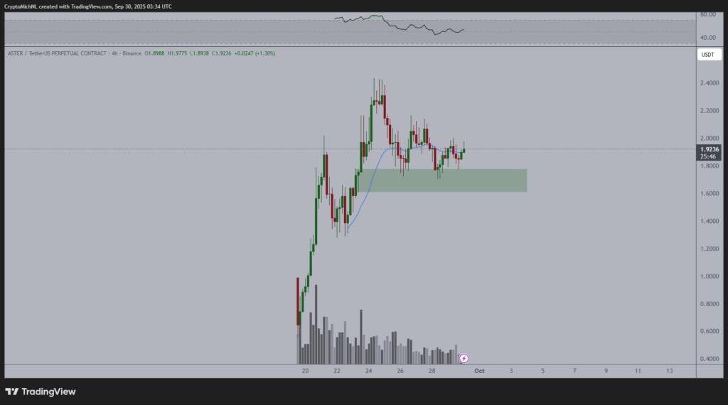 نمودار استر تایم فریم ۴ ساعته - منبع: TradingView