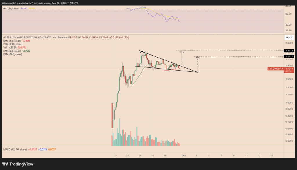 نمودار استر تایم‌ فریم ۴ ساعته - منبع: TradingView