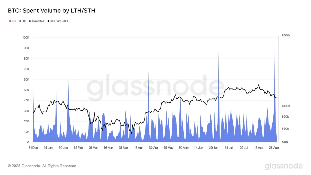 میزان بیت کوین‌های خرج‌شده - منبع: Glassnode