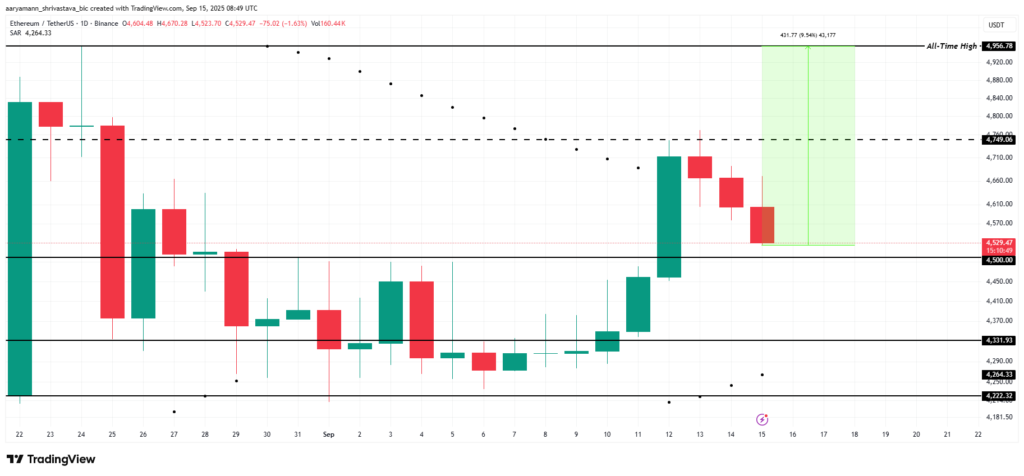 تحلیل قیمت آلت کوین ETH - منبع: TradingView