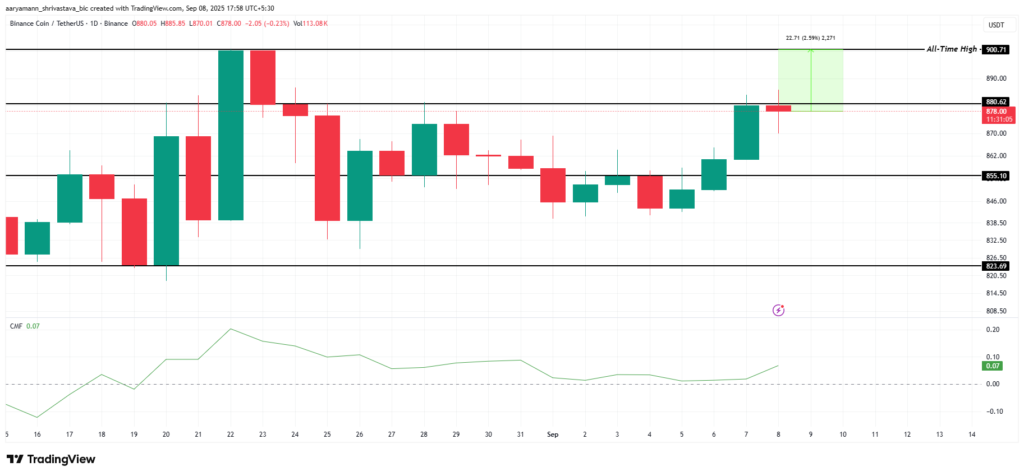 تحلیل قیمت آلت کوین BNB - منبع: TradingView