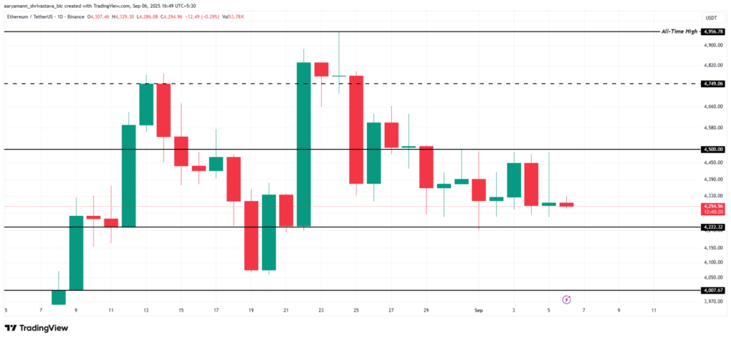 نمودار اتریوم - منبع: TradingView