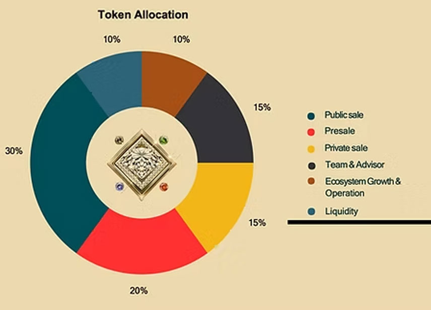توکنومیکس ارز دیجیتال Diamond