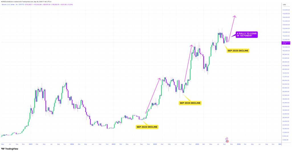 منبع: CRYPTOWZRD