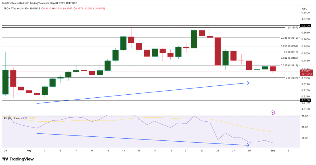تحلیل قیمت TRX - منبع: TradingView