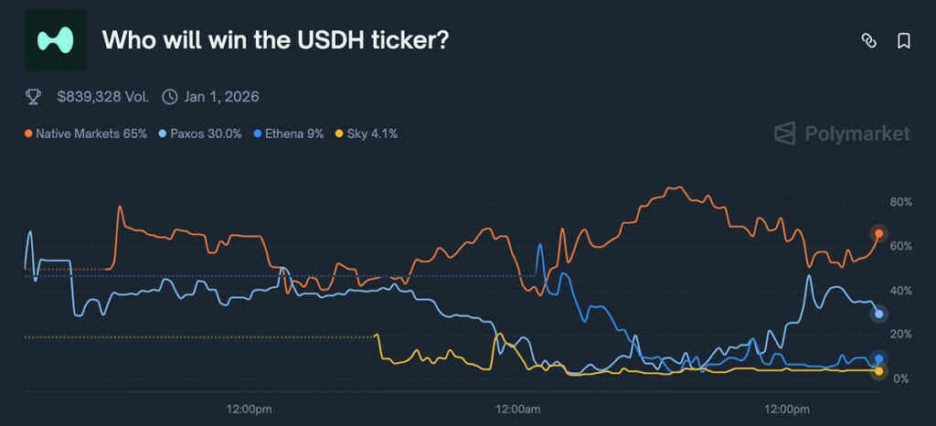 ناشر برنده استیبل کوین USDH