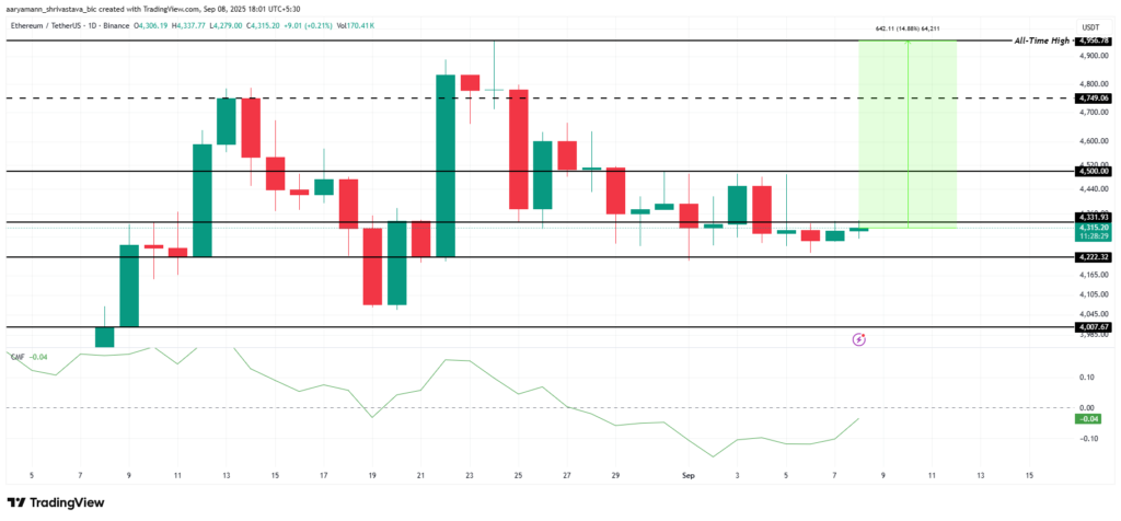 تحلیل قیمت آلت کوین ETH - منبع: TradingView