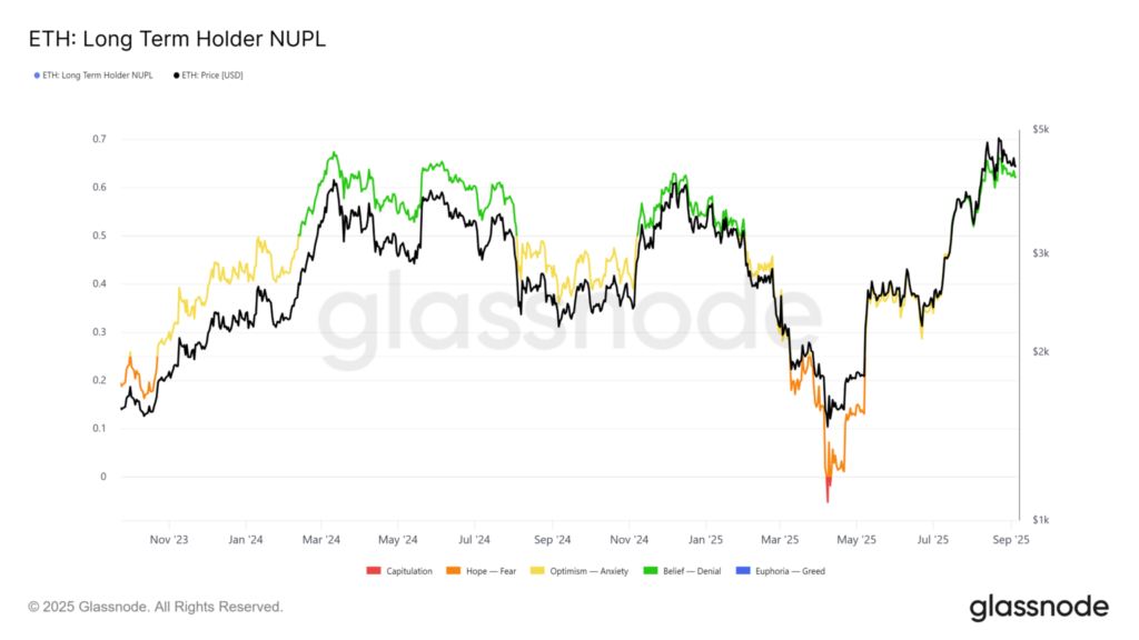 شاخص NUPL هولدرهای بلندمدت اتریوم - منبع: Glassnode