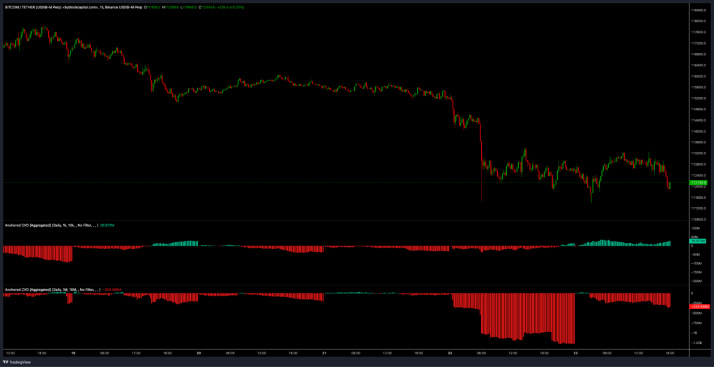نمودار ۱۵ دقیقهای بیت کوین - منبع: های بلاک نمودار ۱۵ دقیقهای بیت کوین - منبع: های بلاک
