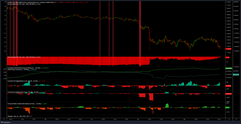 نمودار پرپچوال بایننس در تایم فیم ۱۵ دقیقهای - منبع: های بلاک نمودار پرپچوال بایننس در تایم فیم ۱۵ دقیقهای - منبع: های بلاک