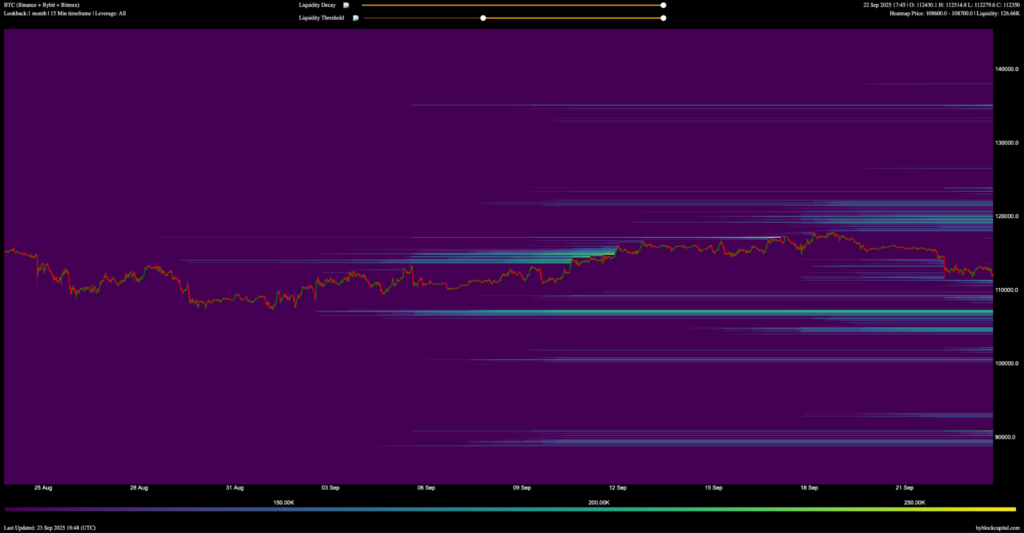 هیت مپ لیکوئیدیشن بیت کوین - منبع: های بلاک هیت مپ لیکوئیدیشن بیت کوین - منبع: های بلاک