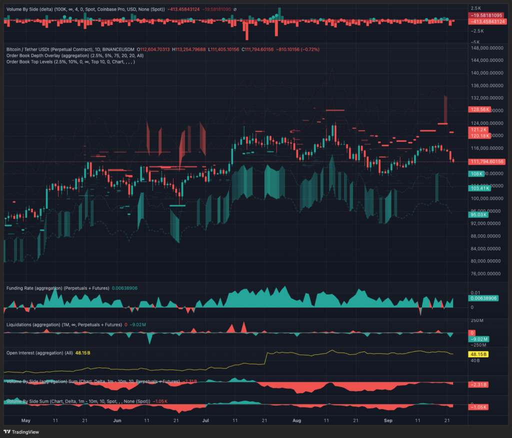 نمودار روزانه قیمت بیت کوین در بایننس - منبع: تی آر در آر نمودار روزانه قیمت بیت کوین در بایننس - منبع: تی آر در آر