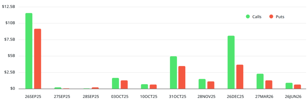 سودباز تجمیعی به تفکیک سررسید - منبع: لاویتاس سودباز تجمیعی به تفکیک سررسید - منبع: لاویتاس
