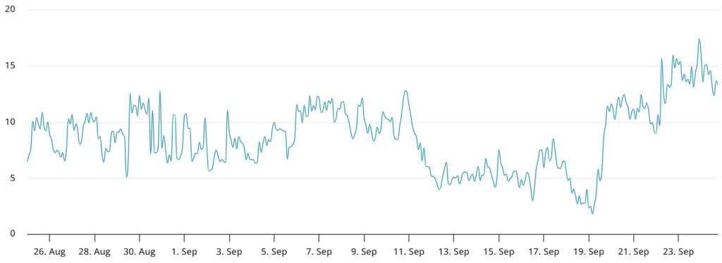 اسکیوی آپشن ماهانه بیت کوین در دریبیت - منبع: لاویتاس اسکیوی آپشن ماهانه بیت کوین در دریبیت - منبع: لاویتاس