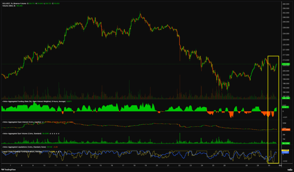 نمودار ۱ ساعته قیمت سولانا - منبع: TradingView