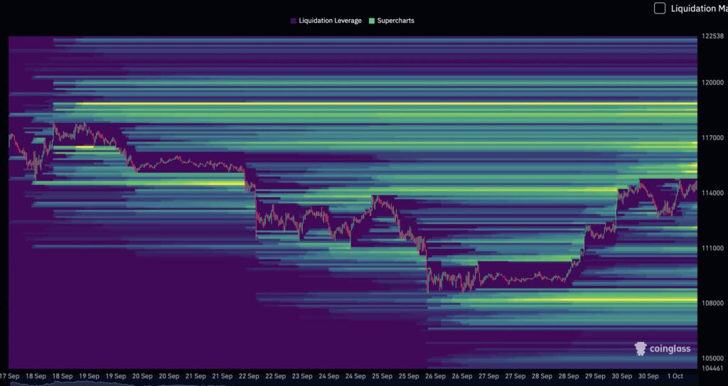 هیت‌مپ لیکوییدیشن بیت کوین - منبع: CoinGlass