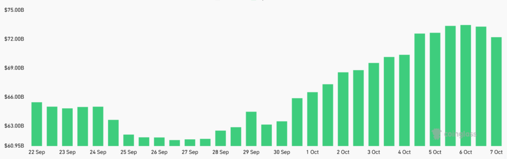 سود باز تجمیعی قراردادهای آتی بیت کوین - منبع: CoinGlass سود باز تجمیعی قراردادهای آتی بیت کوین - منبع: CoinGlass