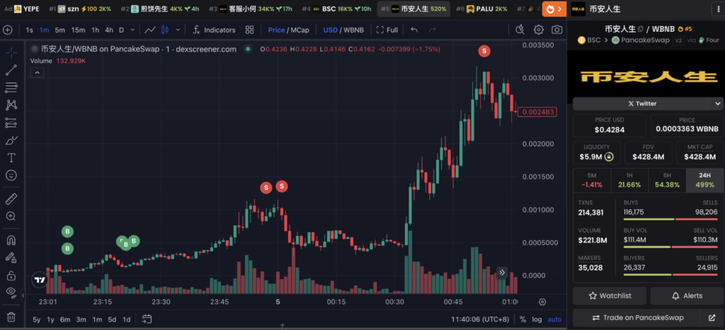 منبع: Lookonchain