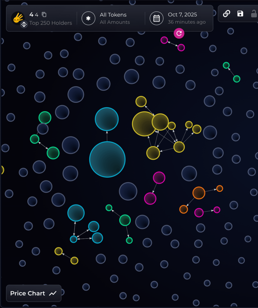 منبع: Bubblemaps