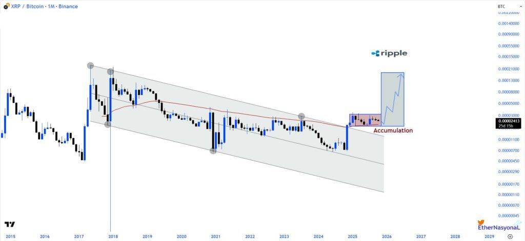 تحلیل روند قیمت XRP - منبع: EtherNasyonal تحلیل روند قیمت XRP - منبع: EtherNasyonal