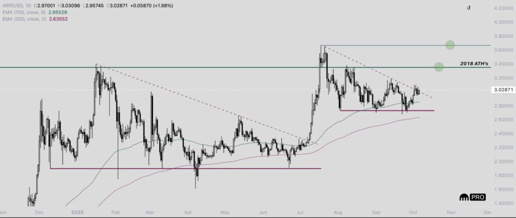 الگوی فرکتال بیت کوین - منبع: Dentoshi الگوی فرکتال بیت کوین - منبع: Dentoshi