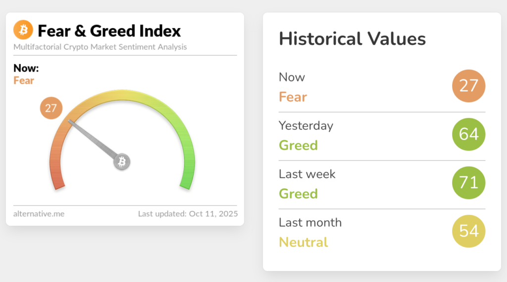 شاخص ترس و طمع بازار کریپتو - منبع: Alternative