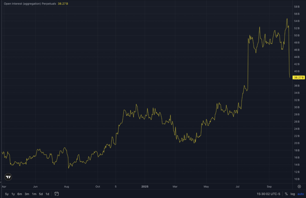 سود باز تجمیعی بیت کوین - منبع: TradingView