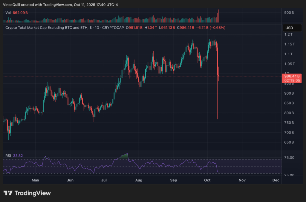 ارزش بازار کریپتو در تایم‌فریم ۱ روزه - منبع: TradingView