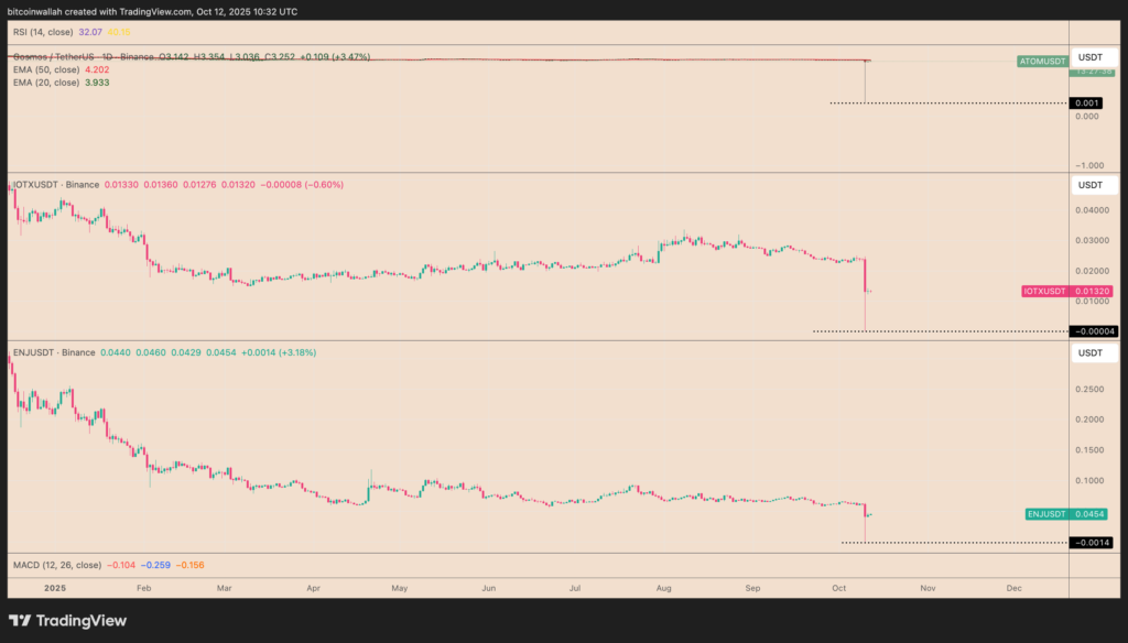 نمودار کازماس، آیوتکس و انجین در صرافی بایننس - منبع: TradingView