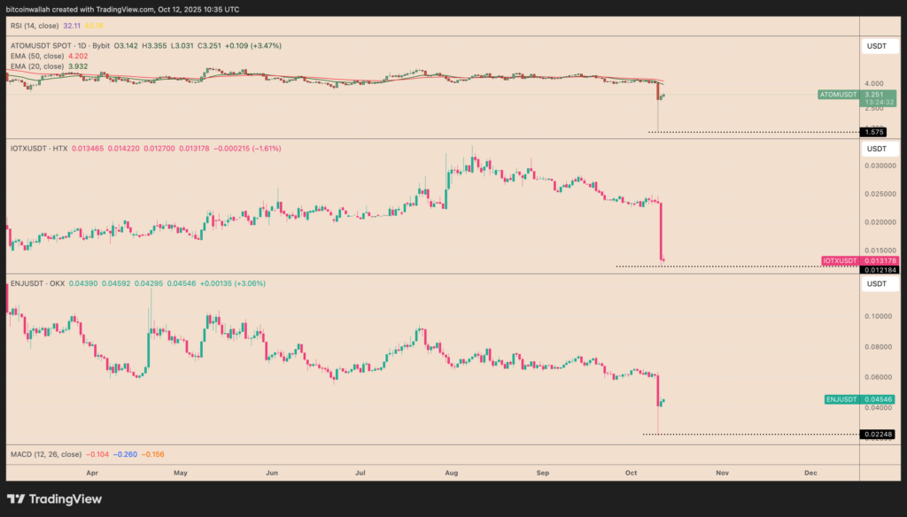 مقایسه نمودار کازماس، آیوتکس و انجین در صرافی‌های مختلف - منبع: TradingView