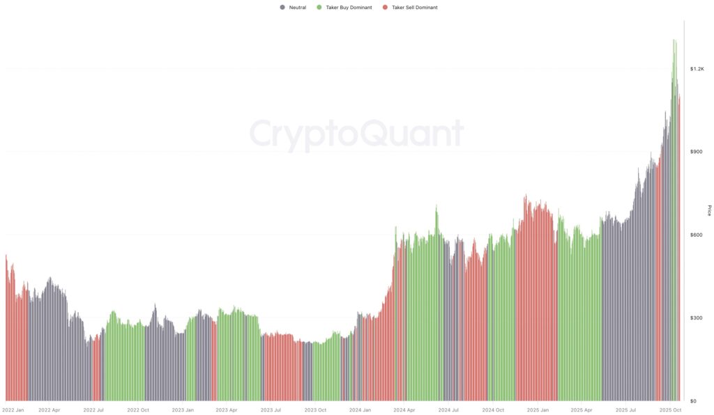 دلتای حجم تجمعی اسپات BNB - منبع: CryptoQuant