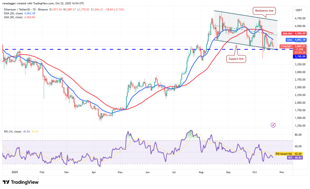 نمودار اتریوم تایم‌فریم ۱ روزه - منبع: TradingView