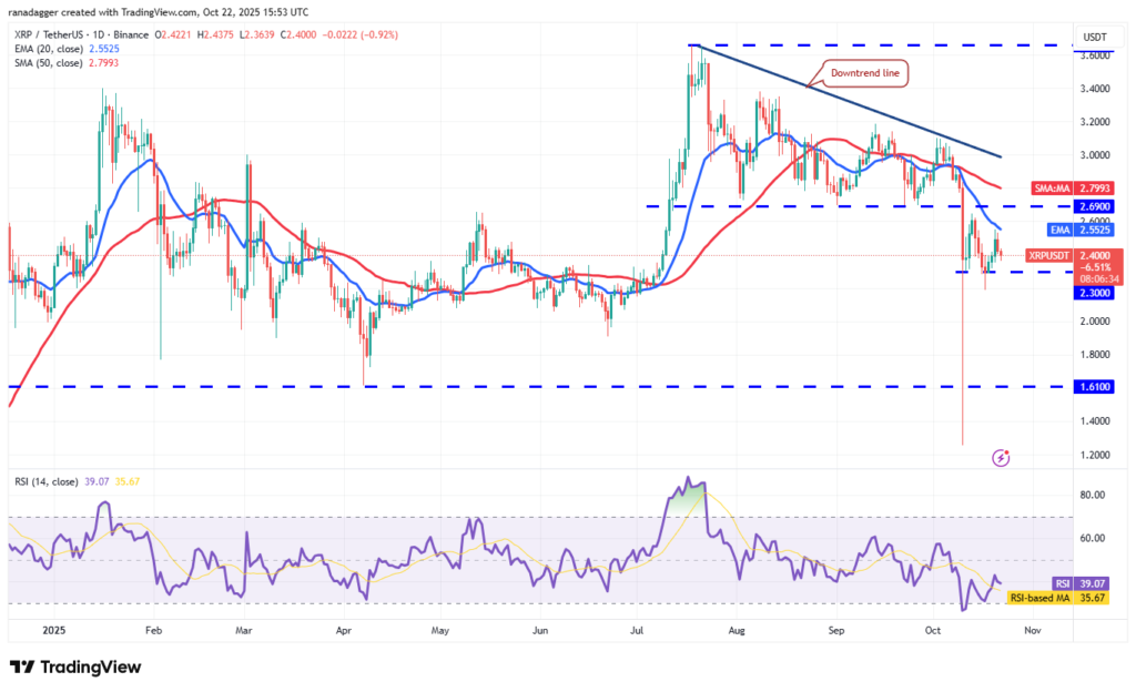 نمودار ریپل تایم‌فریم ۱ روزه - منبع: TradingView