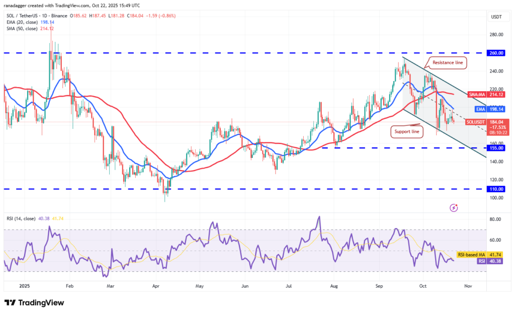 نمودار سولانا تایم‌فریم ۱ روزه - منبع: TradingView