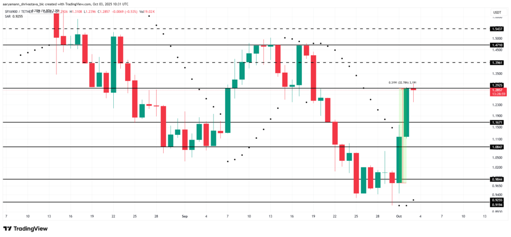 قیمت SPX و حمایتها و مقاومتهای مهم پیش روی آن - منبع: TradingView قیمت SPX و حمایتها و مقاومتهای مهم پیش روی آن - منبع: TradingView