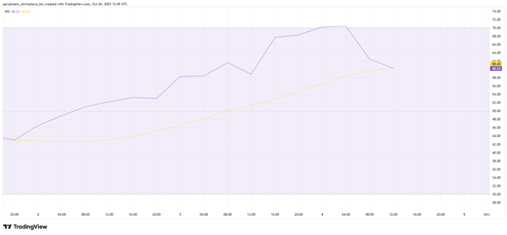 نمودار شاخص RSI استر - منبع: TradingView
