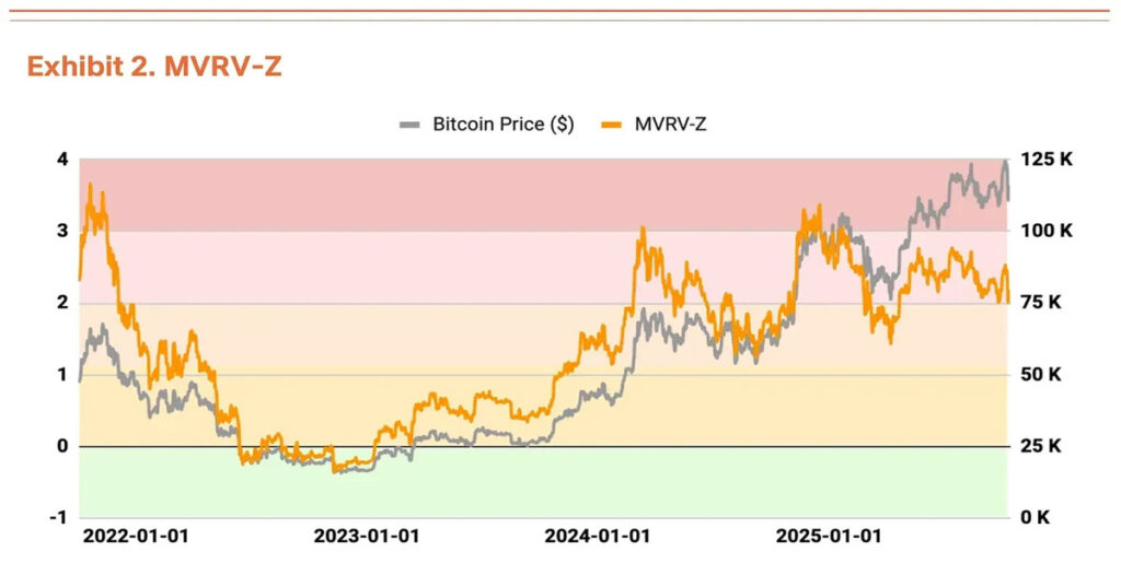 ارزش بازار به ارزش تحقق یافته بیت کوین