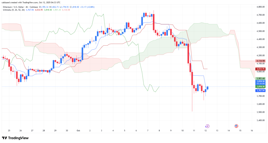 نمودار ۴ ساعته قیمت اتریوم - منبع: تریدینگ ویو نمودار ۴ ساعته قیمت اتریوم - منبع: تریدینگ ویو
