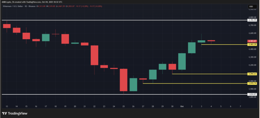نمودار روزانه قیمت اتریوم - منبع: TradingView