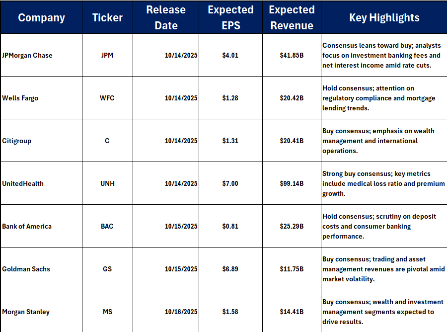 پیشبینی آندریا لیزی از تمرکز بازار بر گزارشهای مالی بانکهای بزرگ در پی تعویق انتشار دادههای اقتصادی آمریکا - منبع: Andrea Lisi پیشبینی آندریا لیزی از تمرکز بازار بر گزارشهای مالی بانکهای بزرگ در پی تعویق انتشار دادههای اقتصادی آمریکا - منبع: Andrea Lisi